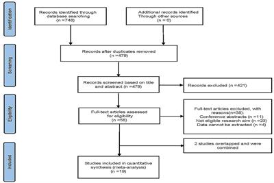 Prognostic value of susceptibility-weighted imaging of prominent veins in acute ischemic stroke: A systematic review and meta-analysis